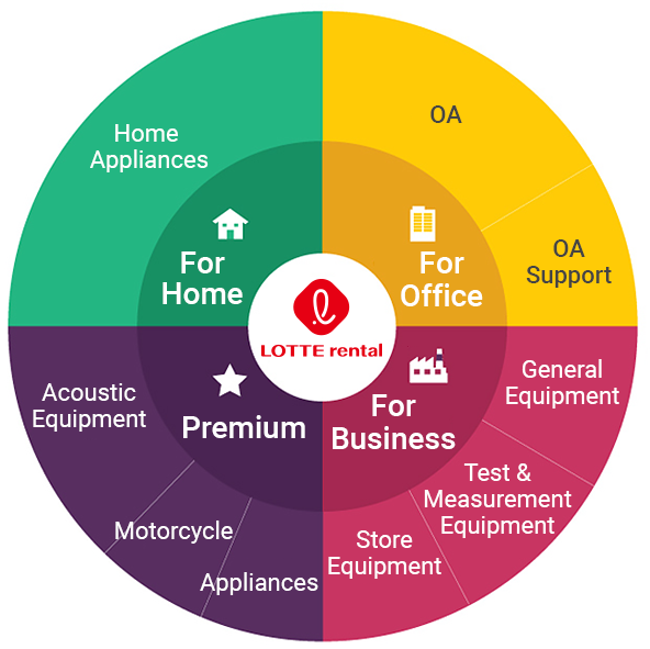 Use household appliances at home, office office office, office equipment, OA equipment, measuring equipment, store equipment, and premium sound equipment, motorcycles, and home appliances.