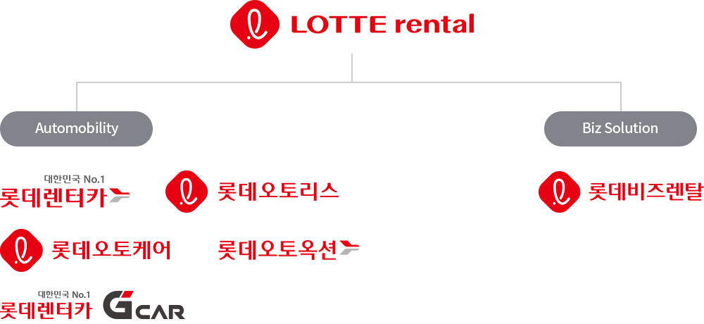 LOTTE rental